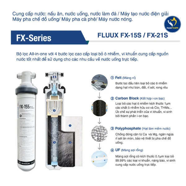 máy lọc nước thương mại chungho - Máy lọc nước thương mại ChungHo với bộ lọc All-in-one