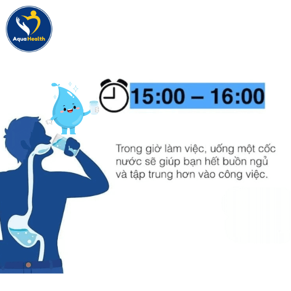 Mốc thời gian từ 15h-16h (Uống nước trong thời gian làm việc)