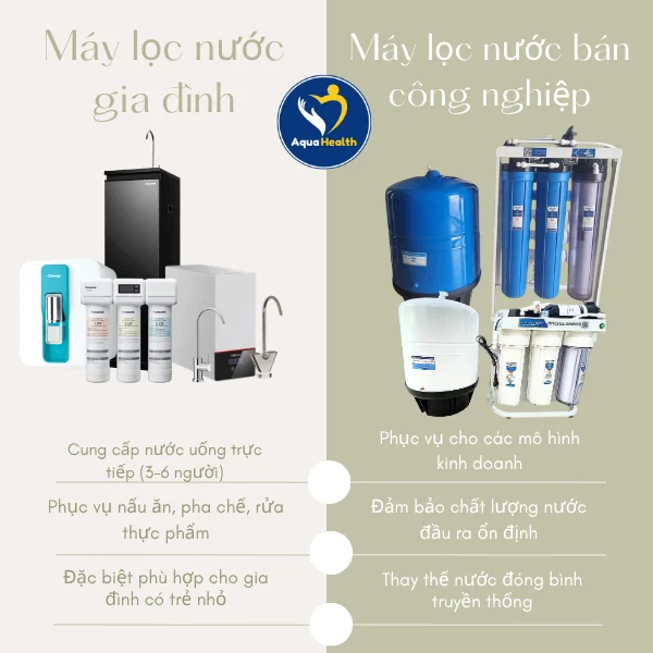 máy lọc nước bán công nghiệp- sự khác nhau về mục đích sử dụng