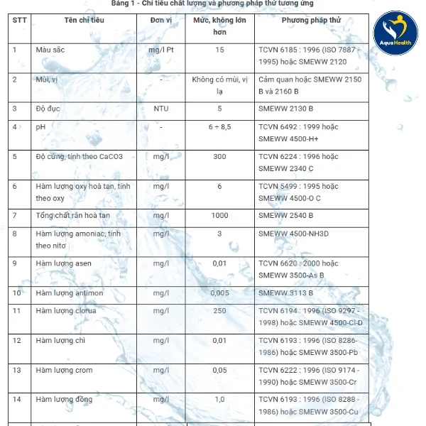 thiết bị lọc nước nha khoa - các tiêu chí đánh giá chất lượng nước đầu ra