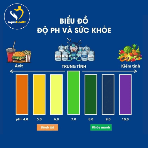 Nồng độ pH của nước là bao nhiêu thì tốt cho sức khỏe