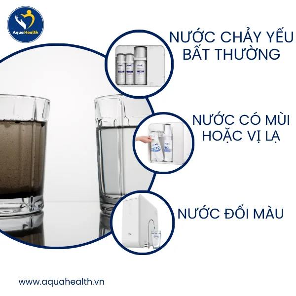 Dấu hiệu cần phải thay lõi máy Pureit Delica UR5840