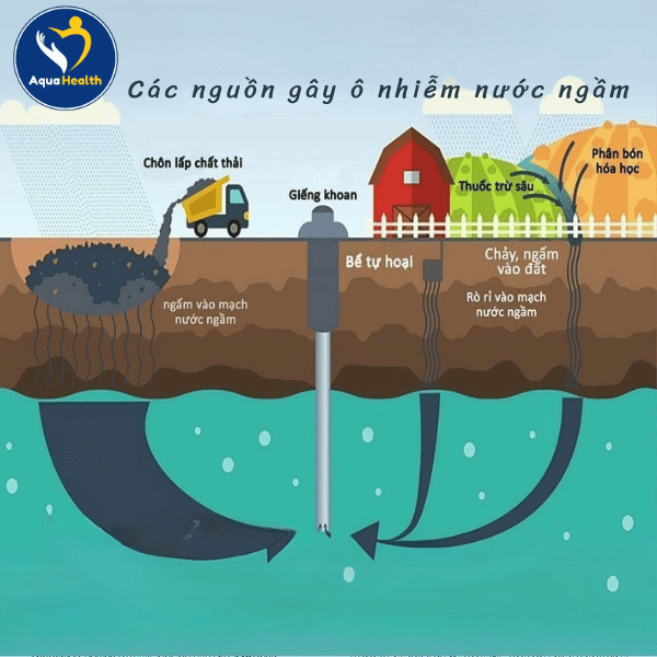 Nước giếng khoan dễ ô nhiễm thuốc trừ sâu, phân bón