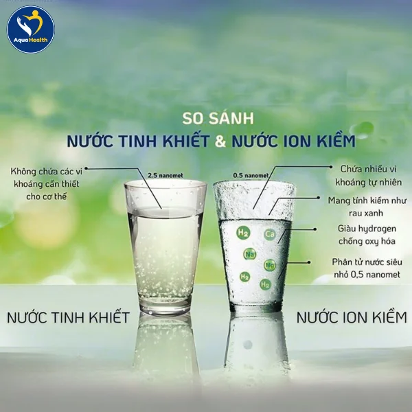 Nước Kangen là gì? - Nước chứa nhiều Hydrogen