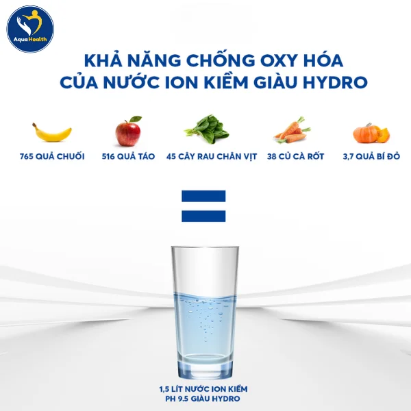 Nước Kangen là gì? Có khả năng chống oxy hóa cao