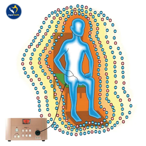 Thảm dẫn điện máy xung điện - Phân bổ xung điện đồng đều