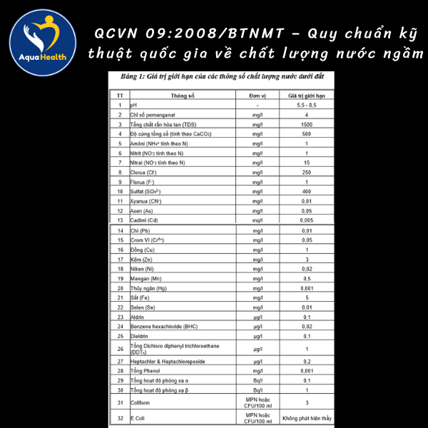 QCVN 092008BTNMT – Quy chuẩn kỹ thuật quốc gia về chất lượng nước ngầm