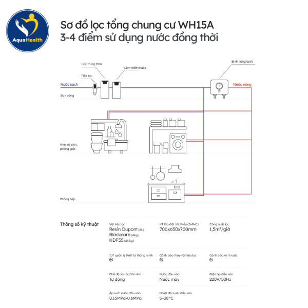 Sơ Đồ Hệ Thóng Lọc Tổng GE WH15A