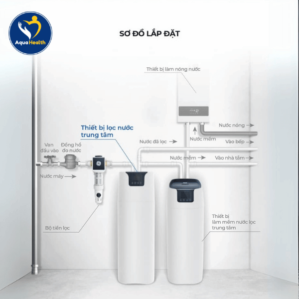 Sơ đồ lắp đặt hệ thống lọc tổng GE WH30A