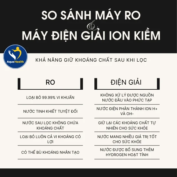 So Sánh Máy RO Và Máy Điện Giải Về Khoáng Chất Trong Nước Sau Lọc