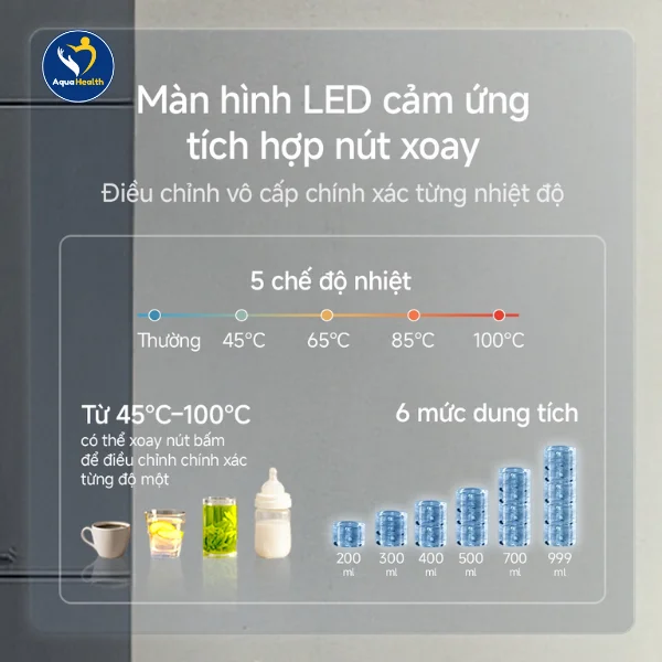 máy lọc nước GE CTD50 để bàn - màn hình LED cảm ứng 