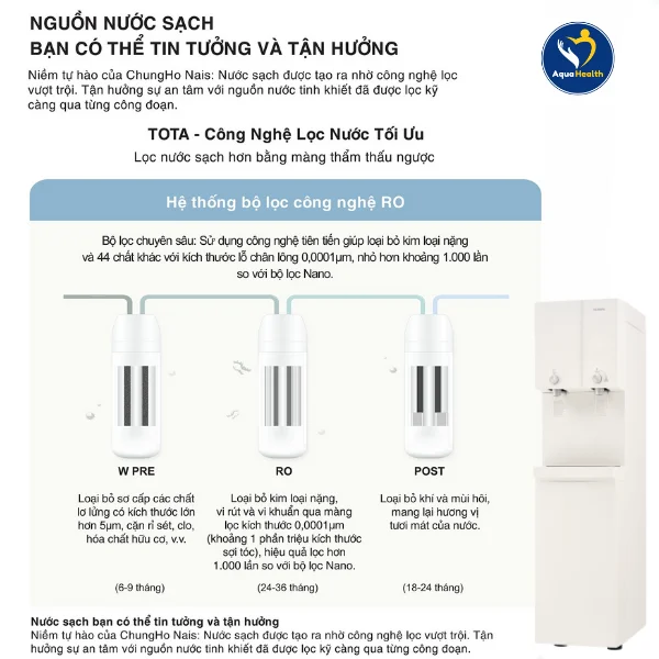 máy lọc nước Chungho TOTA GWP-50S90010M - sử dụng công nghệ lọc RO tiên tiến