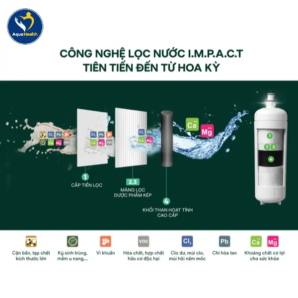 Máy lọc nước 3M ICE140S - Sử dụng công nghệ lọc 3M impact