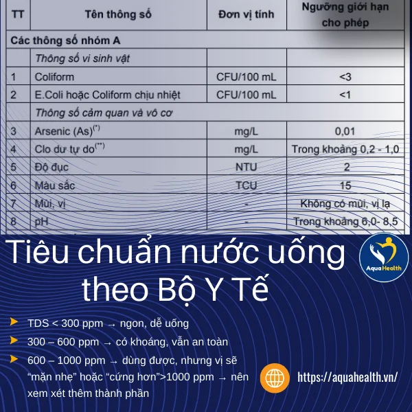 TDS - Tiêu chuẩn nước theo Bộ Y Tế