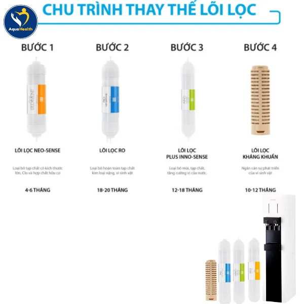 Thời gian thay lõi máy Coway Harry CHP-590R