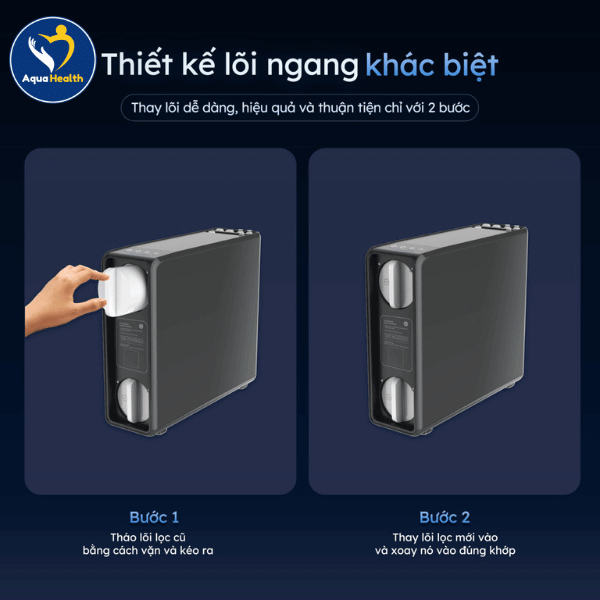 Thiết kế lõi ngang, dễ dàng tháo lắp