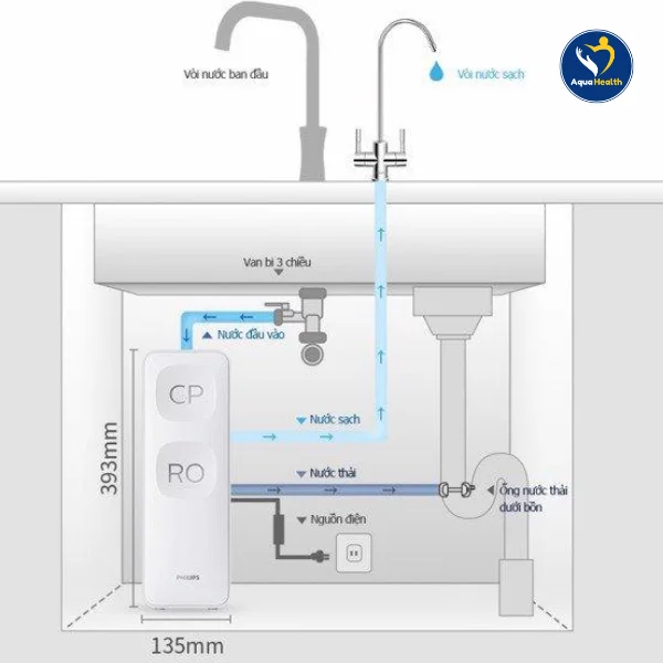 Máy Lọc Nước RO Philips (90L/P) AUT3015/74 - Thiết kế tiện lợi phù hợp mọi nguồn nước