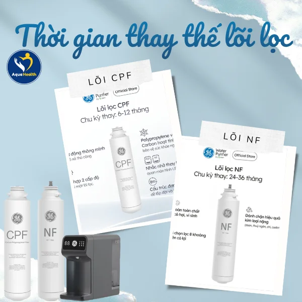 Lõi lọc nước GE B04 - Thời gian thay lõi lọc nước theo khuyến nghị của nhà sản xuất