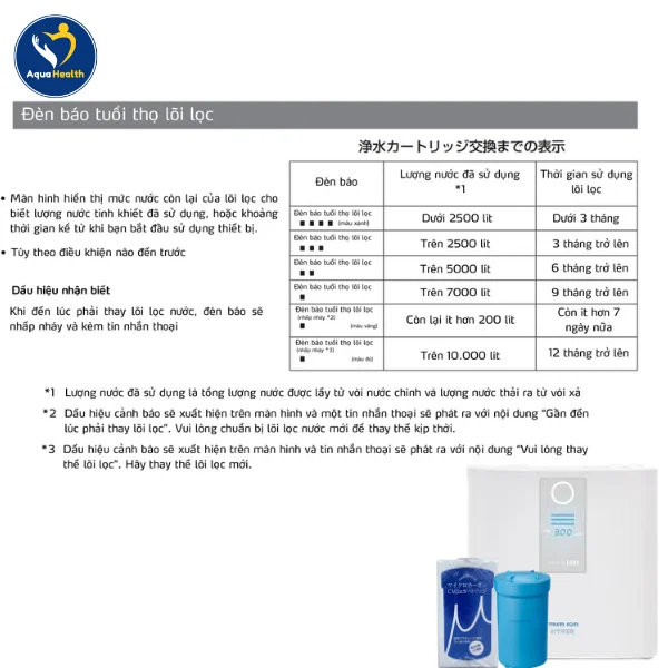 Thời gian thay lõi máy ion kiềm trim ion hyper phù hợp