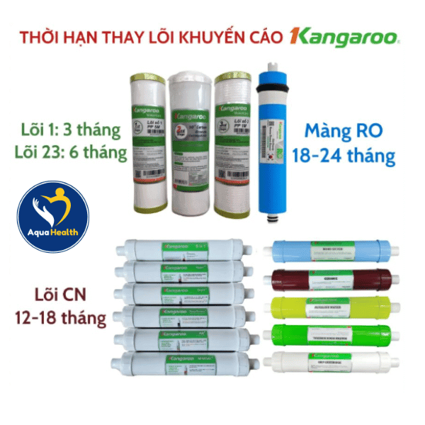 Thời gian thay thế bộ lõi lọc chức năng Kangaroo