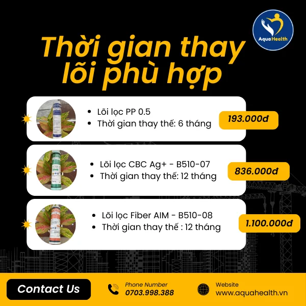 Bộ lõi lọc nước Trio Eco 2 - Thời gian thay lõi phù hợp