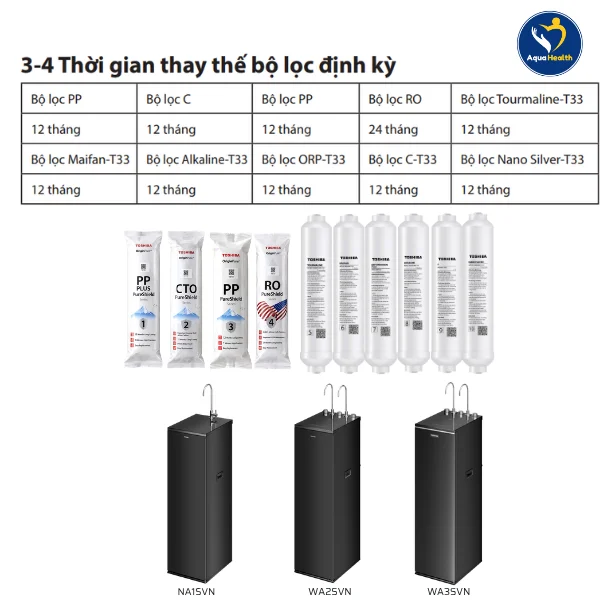 Bộ lõi lọc nước Toshiba TWP-WA2SVN(K) - Thời gian thay thế bộ lọc định kỳ