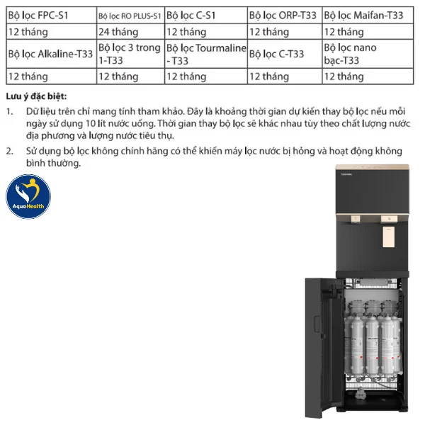 Thời gian thay thế bộ lõi lọc Toshiba TWP-IW2469SVN(W)