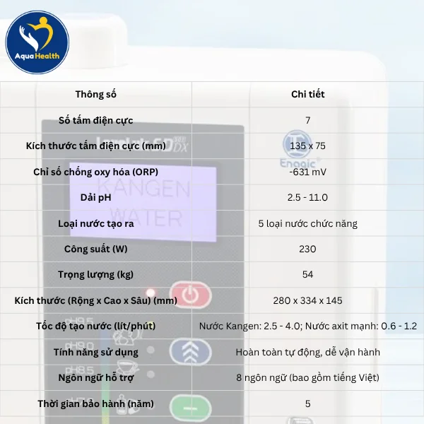 Thông Số Kỹ Thuật Của Máy Ion Kiềm Kangen Leveluk SD501DX