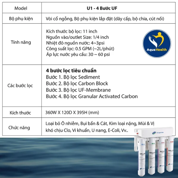 Thông số sản phẩm Máy lọc nước Chungho FLUXX U1