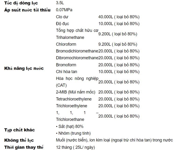 Thông tin số chất lõi lọc UHC3000 có thể lọc được