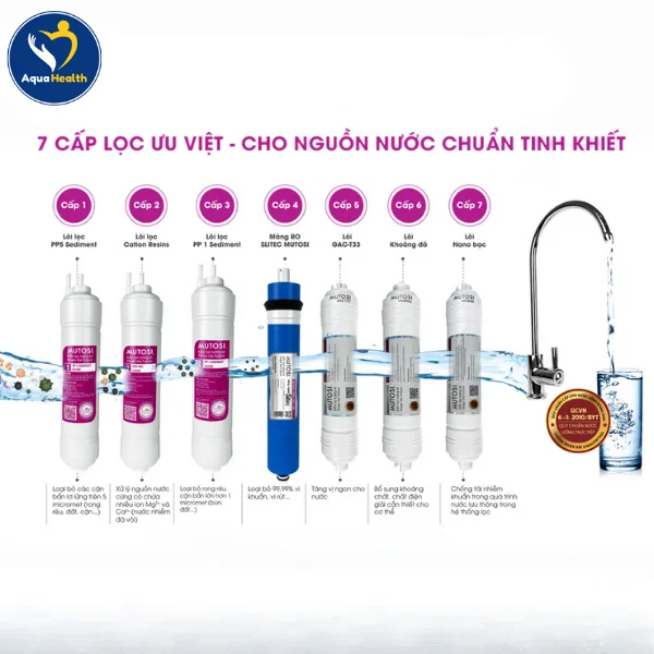 Thông Tin Về Bộ 7 Lõi Lọc Nước Mutosi (Lõi đúc) Thay Thế
