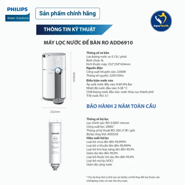 Thông số kĩ thuật của máy lọc nước để bàn RO Philips ADD6910