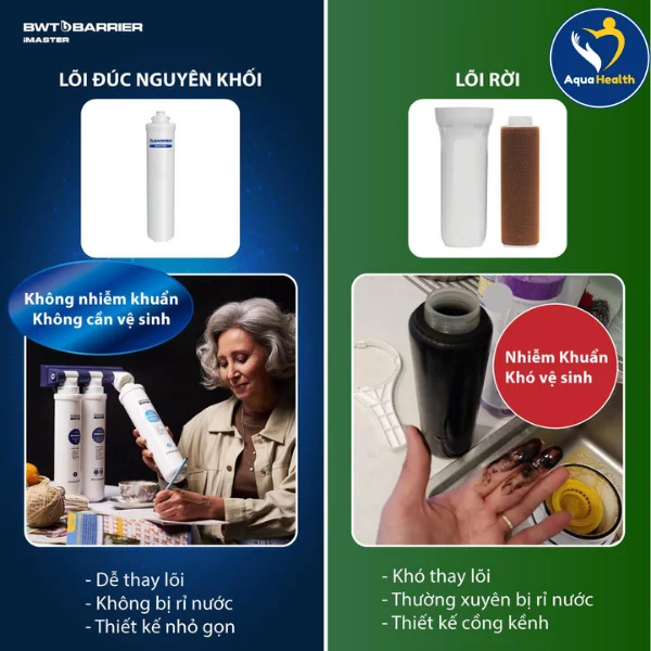Ưu Điểm Của Bộ Lõi Lọc BWT Barrier iMaster Ion M