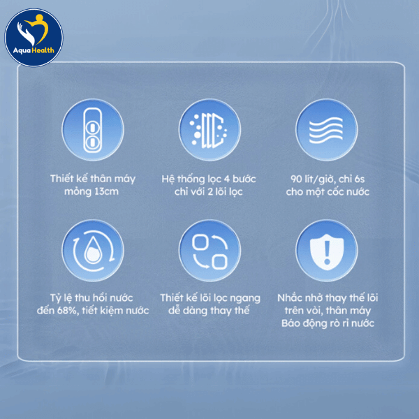 Ưu điểm của máy lọc nước GE GN610