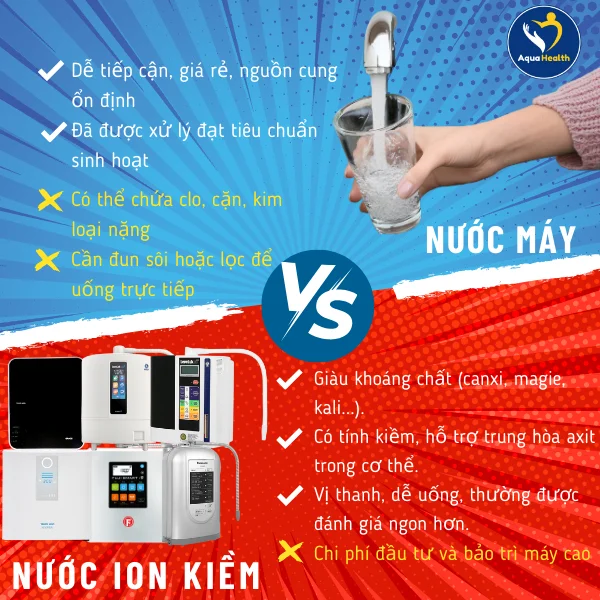 So sánh nước điện giải ion kiềm và nước máy thông qua ưu và nhược điểm