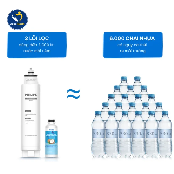 Ưu điểm nổi bật của máy lọc nước RO Philips ADD6912