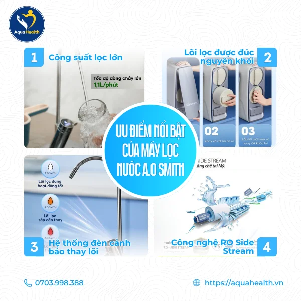 Máy lọc nước A.O Smith - Ưu điểm nổi bật của máy lọc nước A.O Smith
