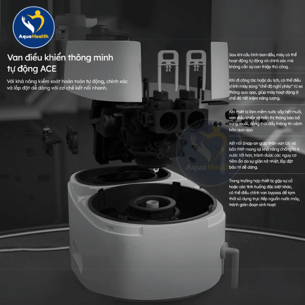 Van Điều Khiển Thông Minh Tự Động ACE