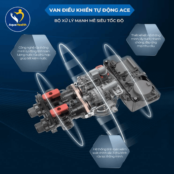 Van điều khiển tự động ACE thông minh