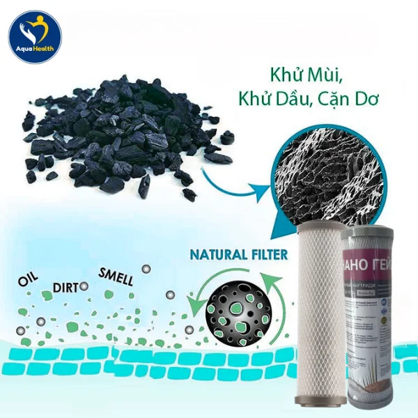 Vật liệu cấu tạo của Lõi lọc CBC 0,6-10SL Nano Ag Premium