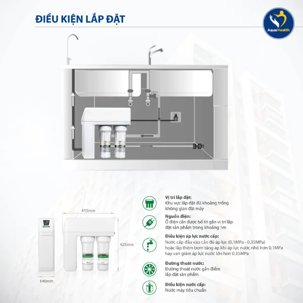Máy lọc nước A.O Smith R400E - Vị trí lắp đặt phù hợp