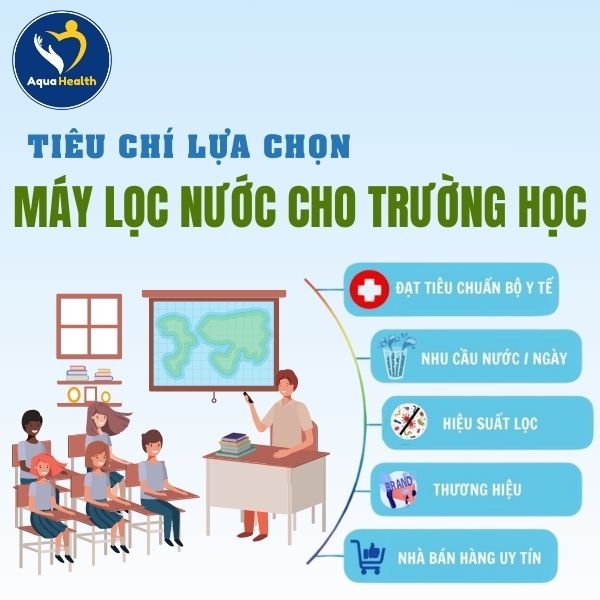 Tiêu chí lựa chọn máy lọc nước trường học