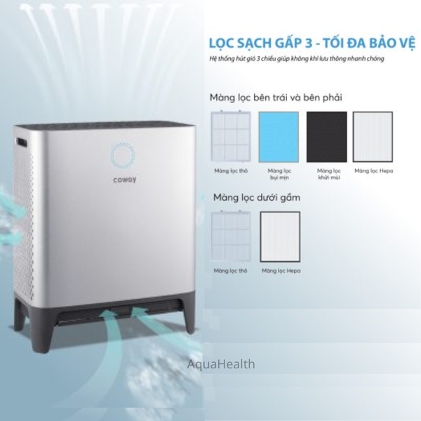 Cấu Trúc Màng Lọc Không Khí Coway  Platform 600 (AP2318D)