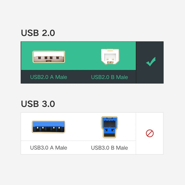 Dây cáp máy in USB 2.0 dài 1m5 Ugreen 10350