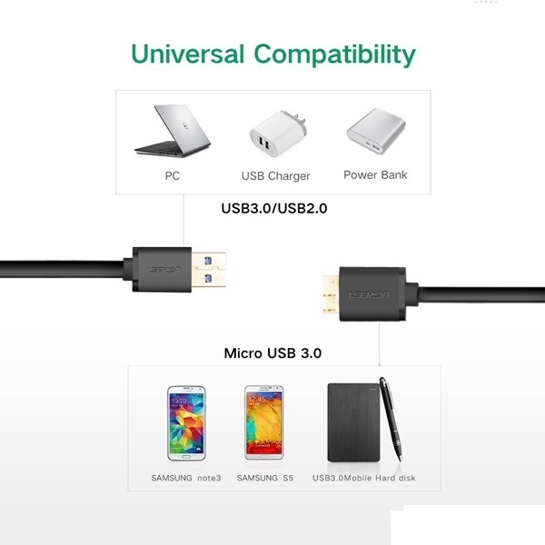 Cáp USB 3.0 dùng cho HDD 2.5 inch dài 0,5m Ugreen 10840