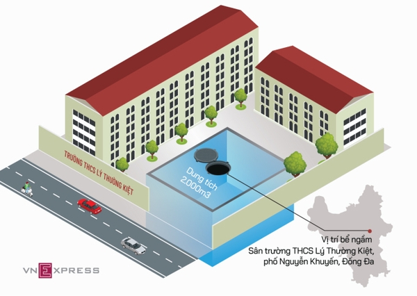 Hầm ngầm chống ngập đầu tiên của Hà Nội
