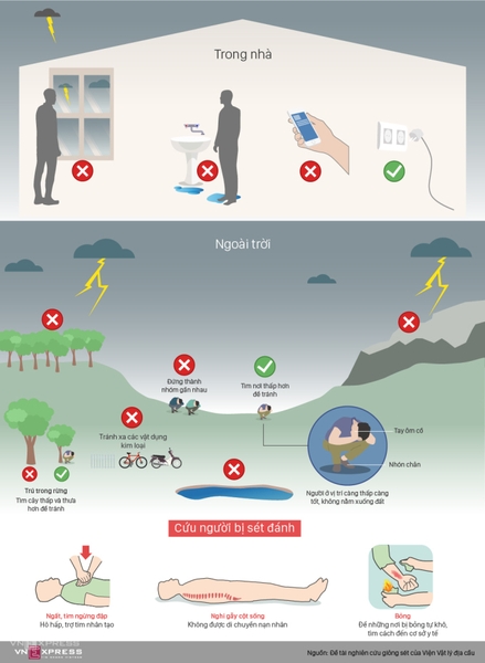 Sét đánh bốn người tử vong