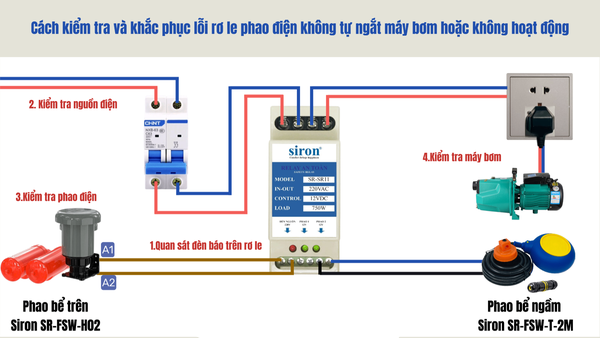 Cách kiểm tra và khắc phục lỗi rơ le phao điện không tự ngắt máy bơm hoặc không hoạt động