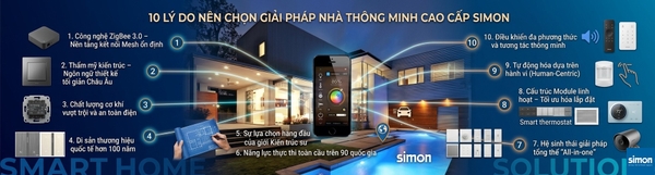 10 lý do nên chọn giải pháp nhà thông minh cao cấp Simon Năm 2026
