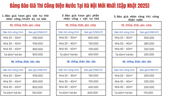 Bảng Báo Giá Thi Công Điện Nước Tại Hà Nội Mới Nhất [Cập Nhật 2025]
